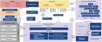 How Does Business Insurance Levantam Change the Insurance Landscape?