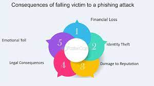 The Impact of Falling Victim to 8662930076 Scams - Here To Know!