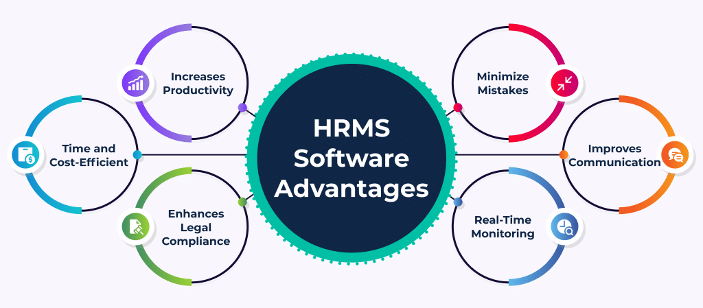 Benefits of HRMS Globex - Everything To Know!
